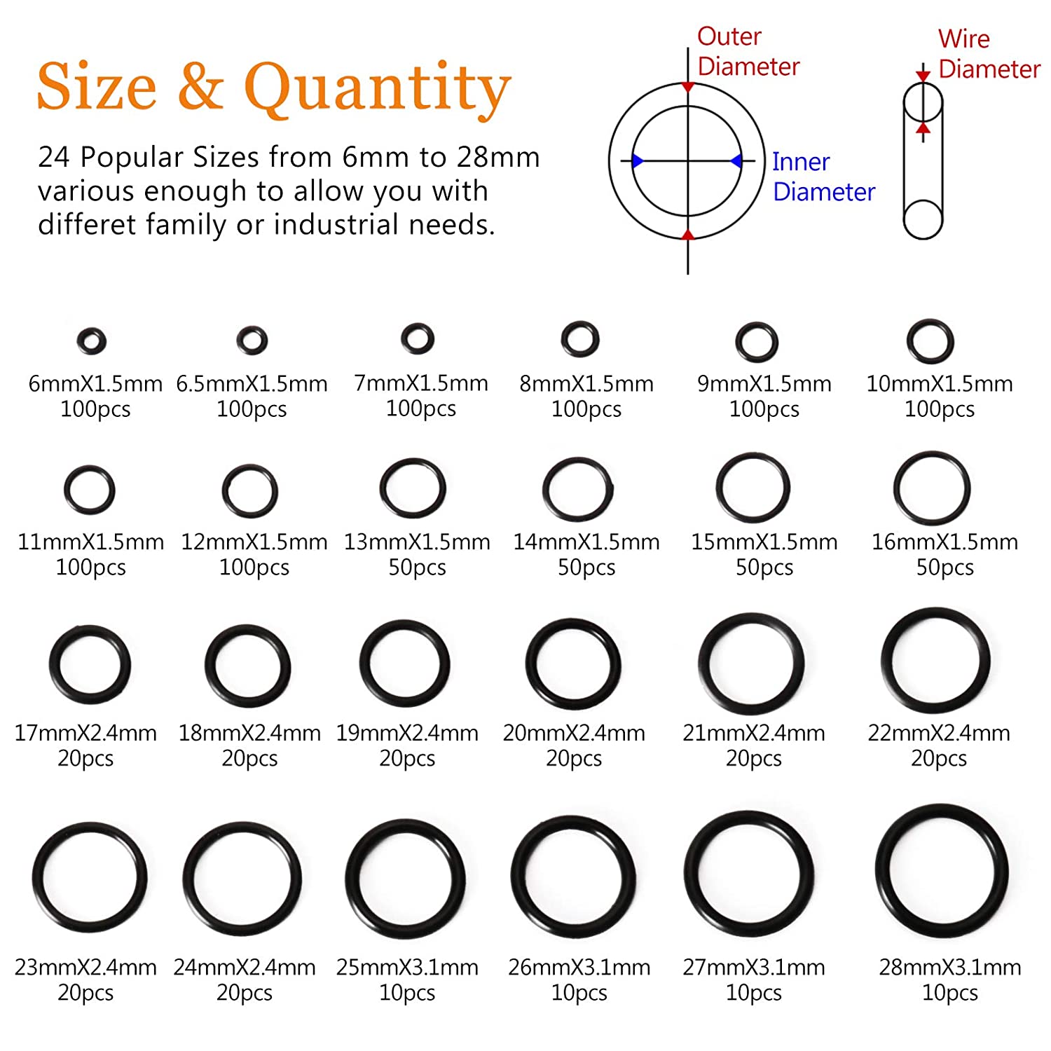 Discover 140+ large o ring size chart super hot